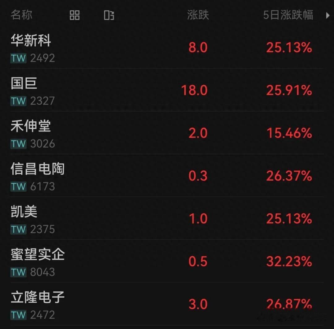 突发，大涨25%，还有大消息！这一方向，要启动？新热点（附股）