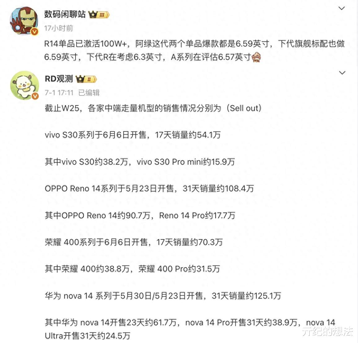 打臉了，37天賣了100萬臺，OPPO新機爆了