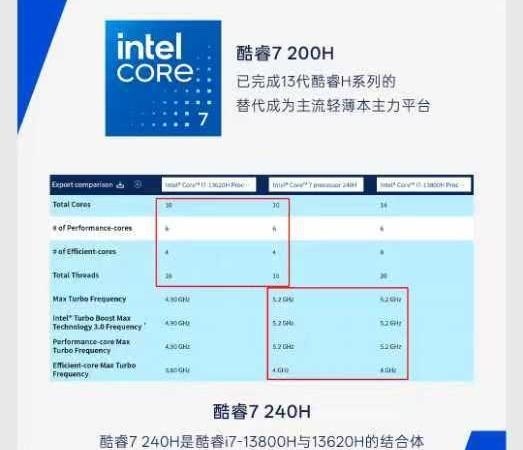 商用AI PC“真相实验室”：酷睿7 240H vs 锐龙 7 8845HS