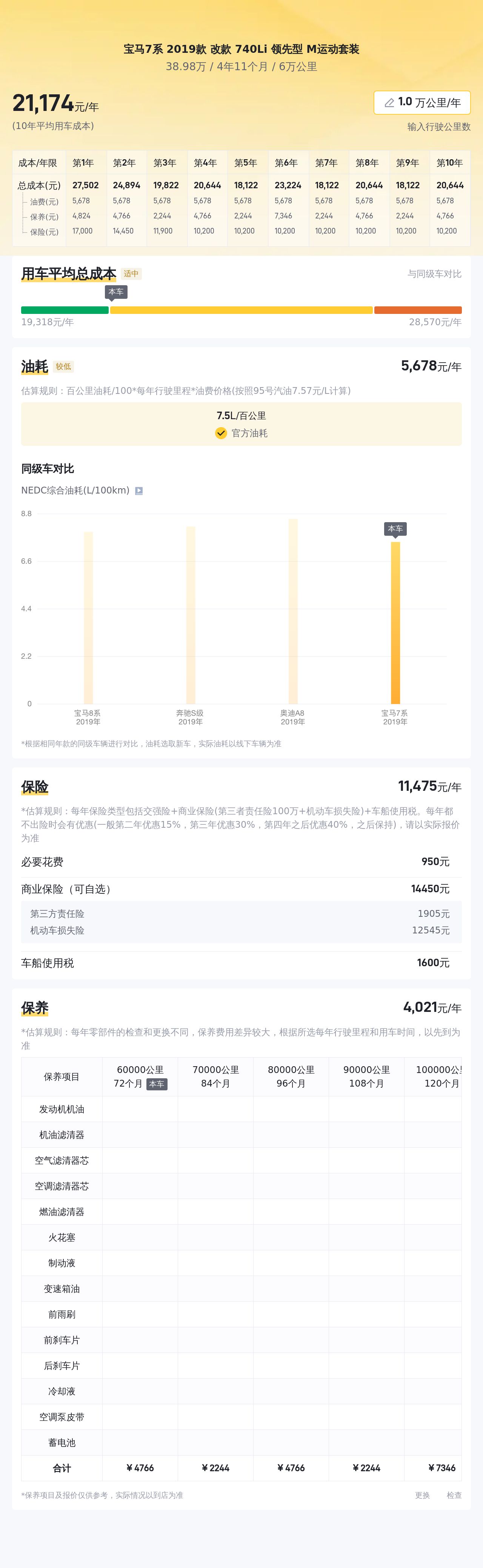 3.0T+5.6秒破百,陆地头等舱——二手宝马7系