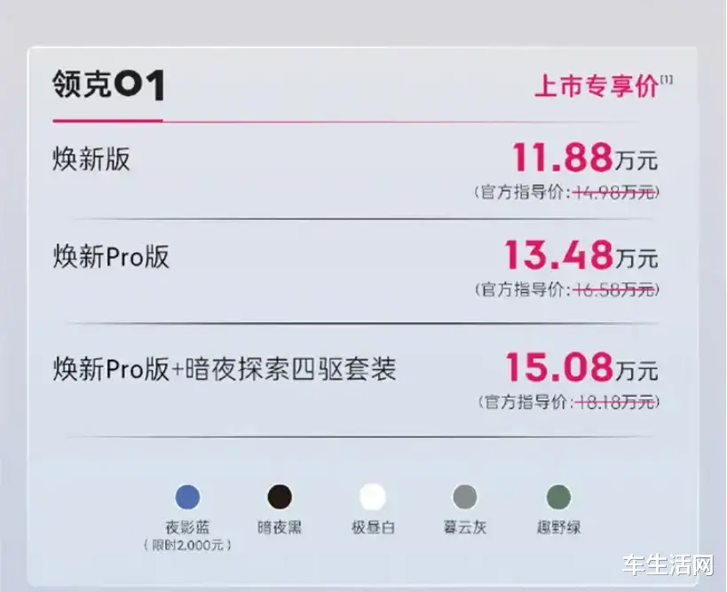 11.88万起，标配2.0T，领克01焕新版上市
