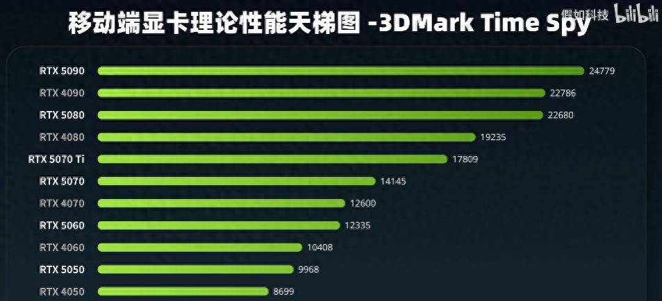 买新不买旧,RTX50笔记本如何选?4款神机承包学生党开学装备