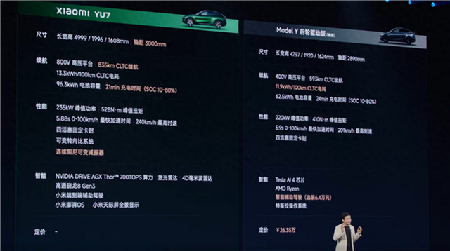 马斯克应该会头疼不已 外媒评价小米YU7是特斯拉最强对手