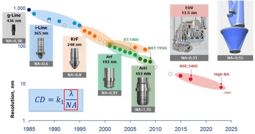 美歐聯手的芯片前進引擎，要熄火了，該怎么辦？