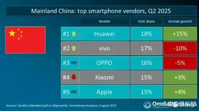 硬剛蘋果，華為 eSIM 要來了？