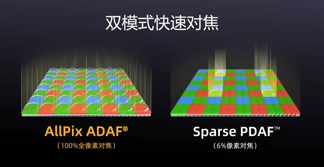 思特威推出5000萬像素手機圖像傳感器SC512HS，主打高性能與本土化供應