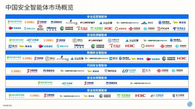 ToB話聊室：2028中國安全智能體規模達16億美元；芯動聯科H1同比