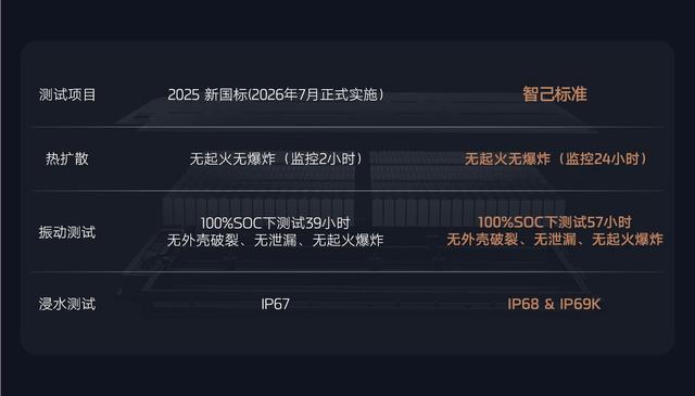 智己L6碾压级对比：性能与智能的双重碾压