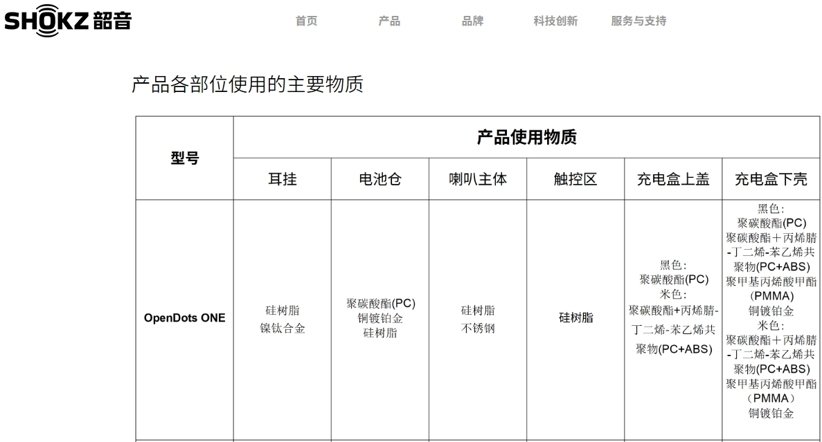 有錢真是太好了，韶音OpenDots  ONE耳夾式耳機體驗