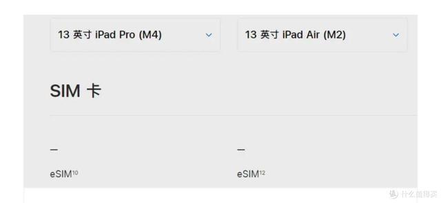 eSIM解凍，聯通試點上線！