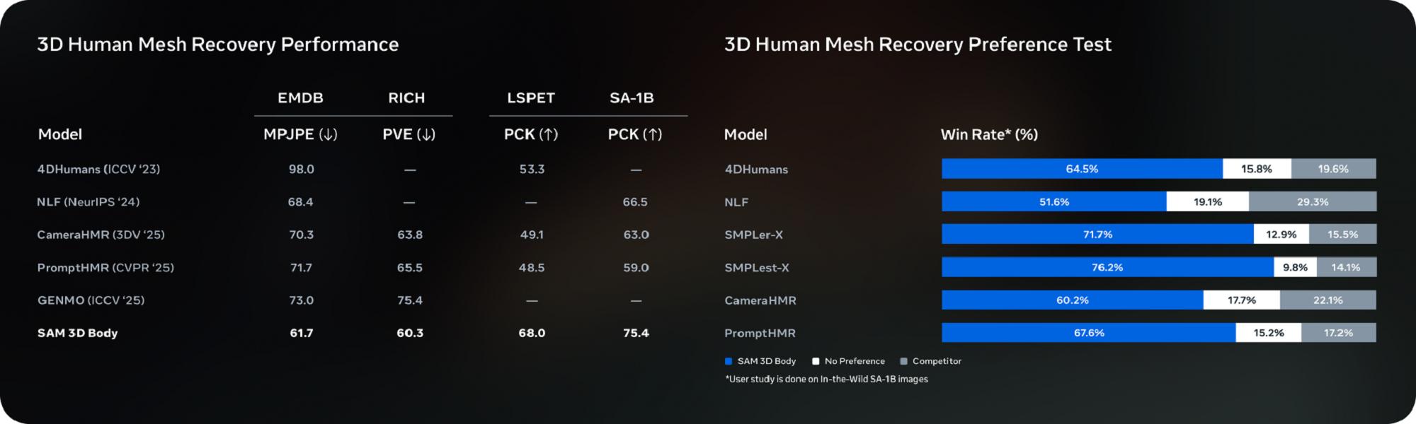 AI視覺GPT時刻！Meta新模型一鍵“分割世界”，網友直呼太瘋狂了