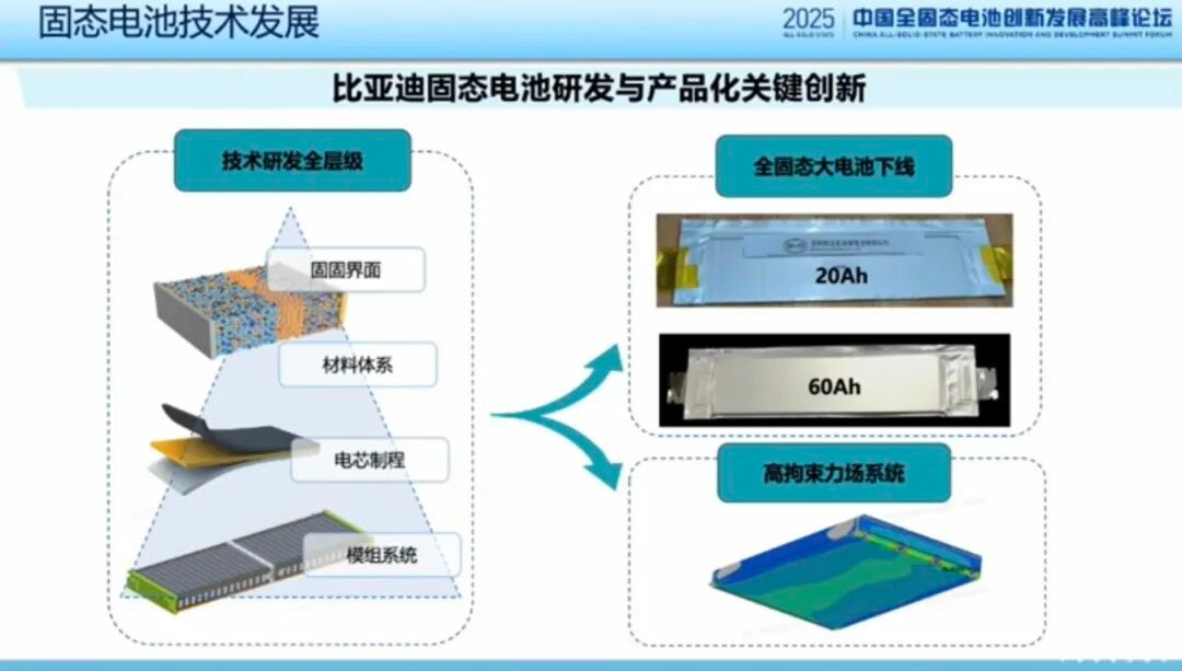 比亚迪固态电池要来了？弗迪电池官网首次更新固态电池相关技术