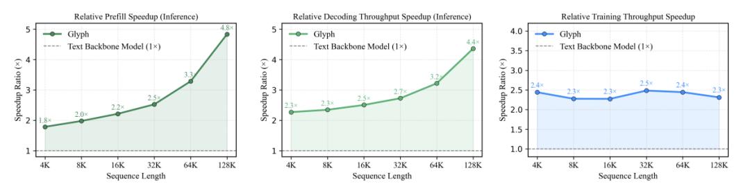 智譜運氣是差一點點，視覺Token研究又和DeepSeek撞車了