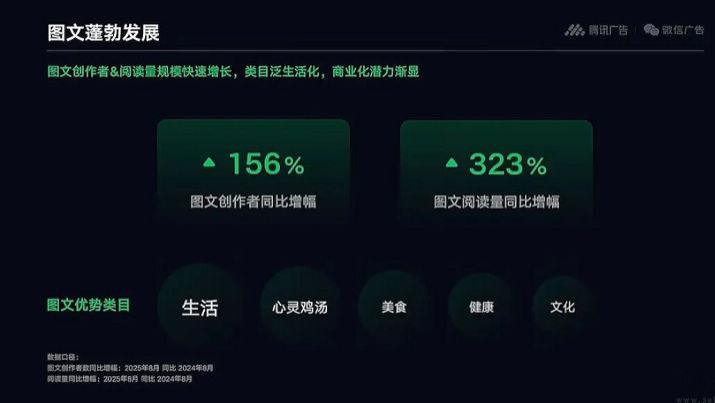 阅读量增长323%，公众号能否借短图文再次繁荣