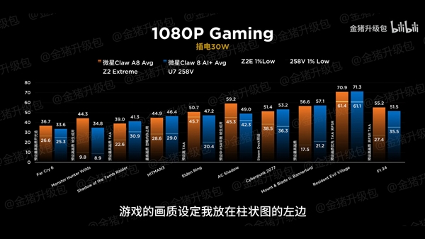掌機正面大戰！AMD完勝Intel