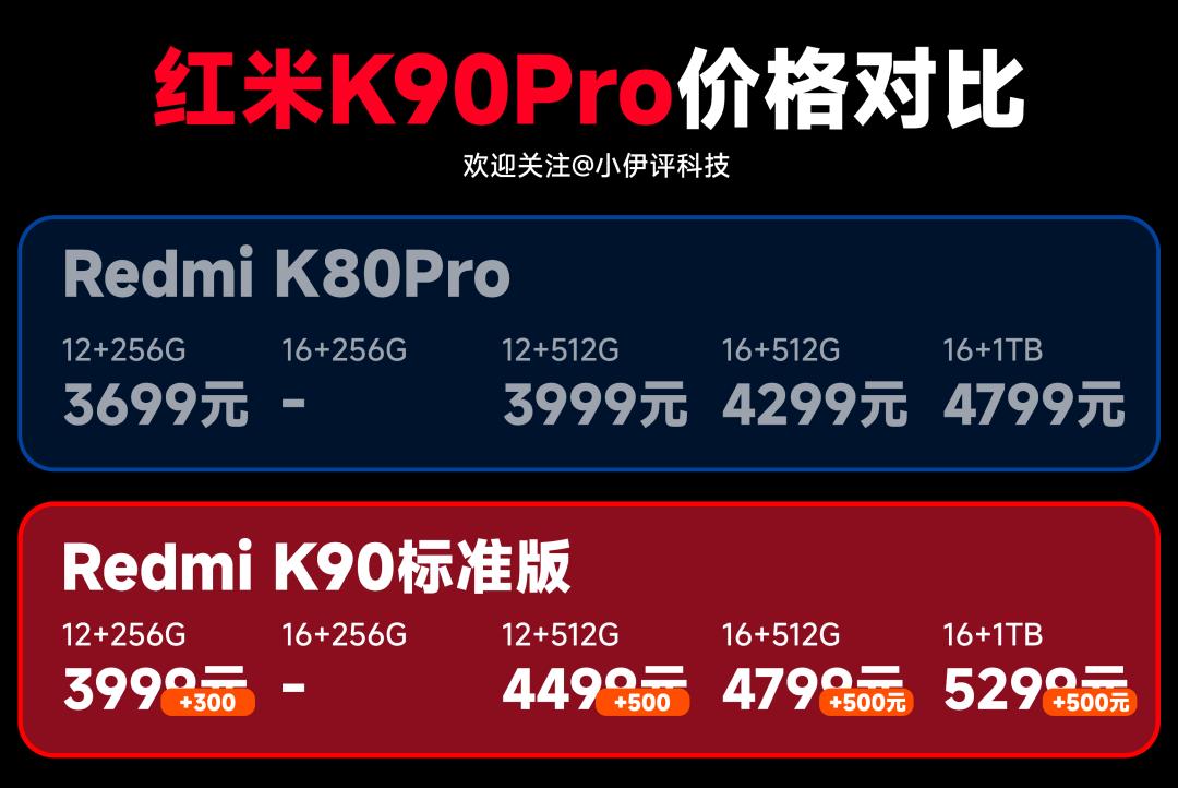 全面漲價！Redmi K90系列正式公布，詳細信息+真機上手！