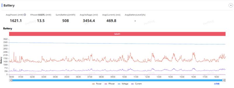 性能至上！ 一加 15評測：風馳游戲內核賦能 第五代驍龍8至尊版釋放極致戰力