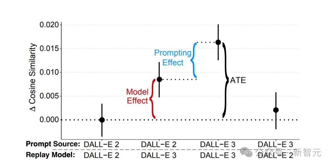 一句話性能暴漲49%！馬里蘭MIT等力作：Prompt才是大模型終極武器
