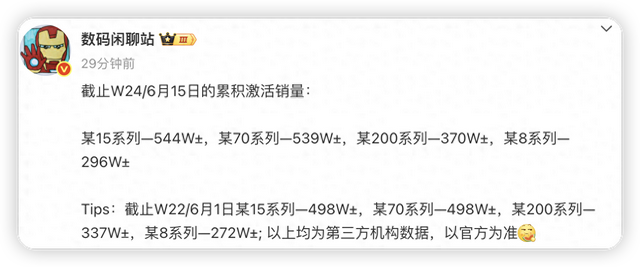 高端成了?各家激活量数据出炉,苹果再次碾压对手