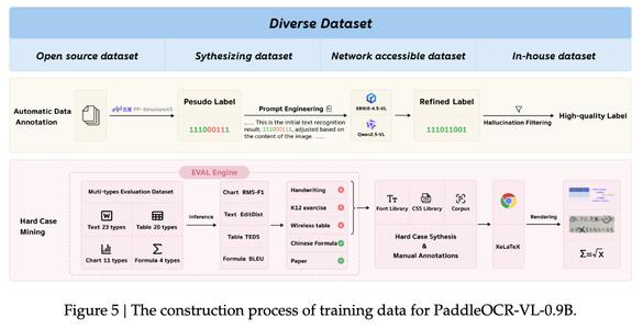 僅0.9B！百度新開源模型一夜登頂，識別109種語言，綜合分全球第一