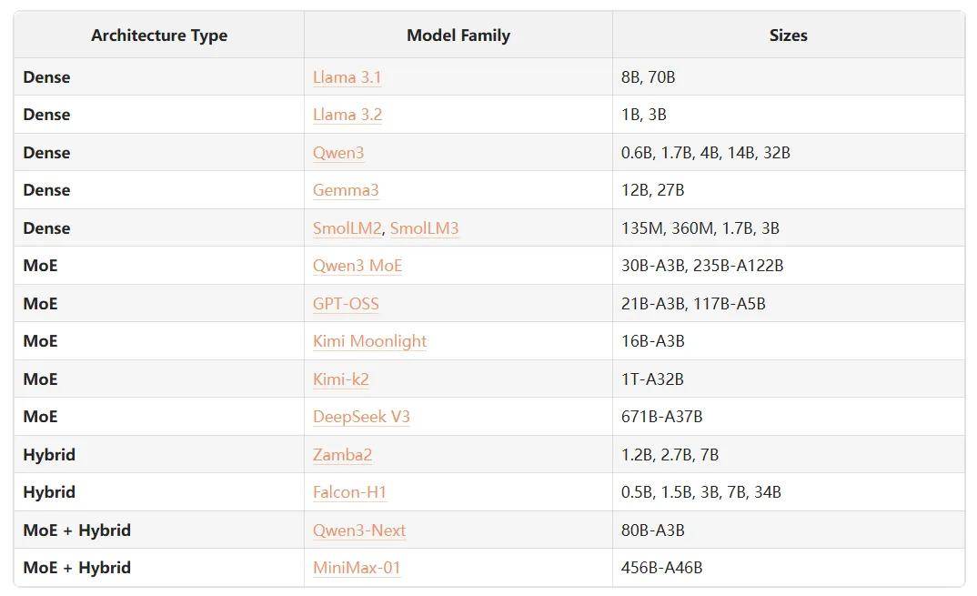 HuggingFace發布實戰指南，從決策到落地手把手教你訓練大模型