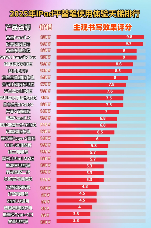 電容筆什么牌子的好用又實惠？2025精選10款性價比最高的電容筆！