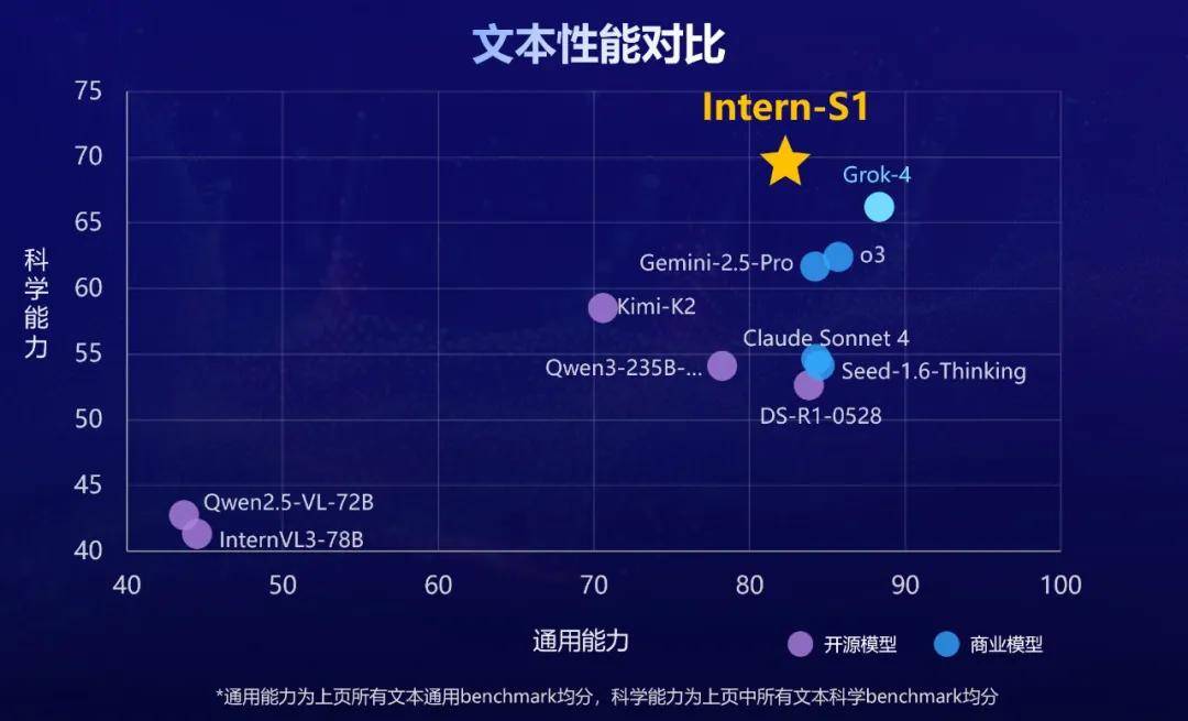WAIC 2025大黑馬，一個「謝耳朵AI」如何用分子式超越Grok-4