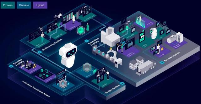 150PB工業數據+智能體革命，西門子開啟AI制造新紀元