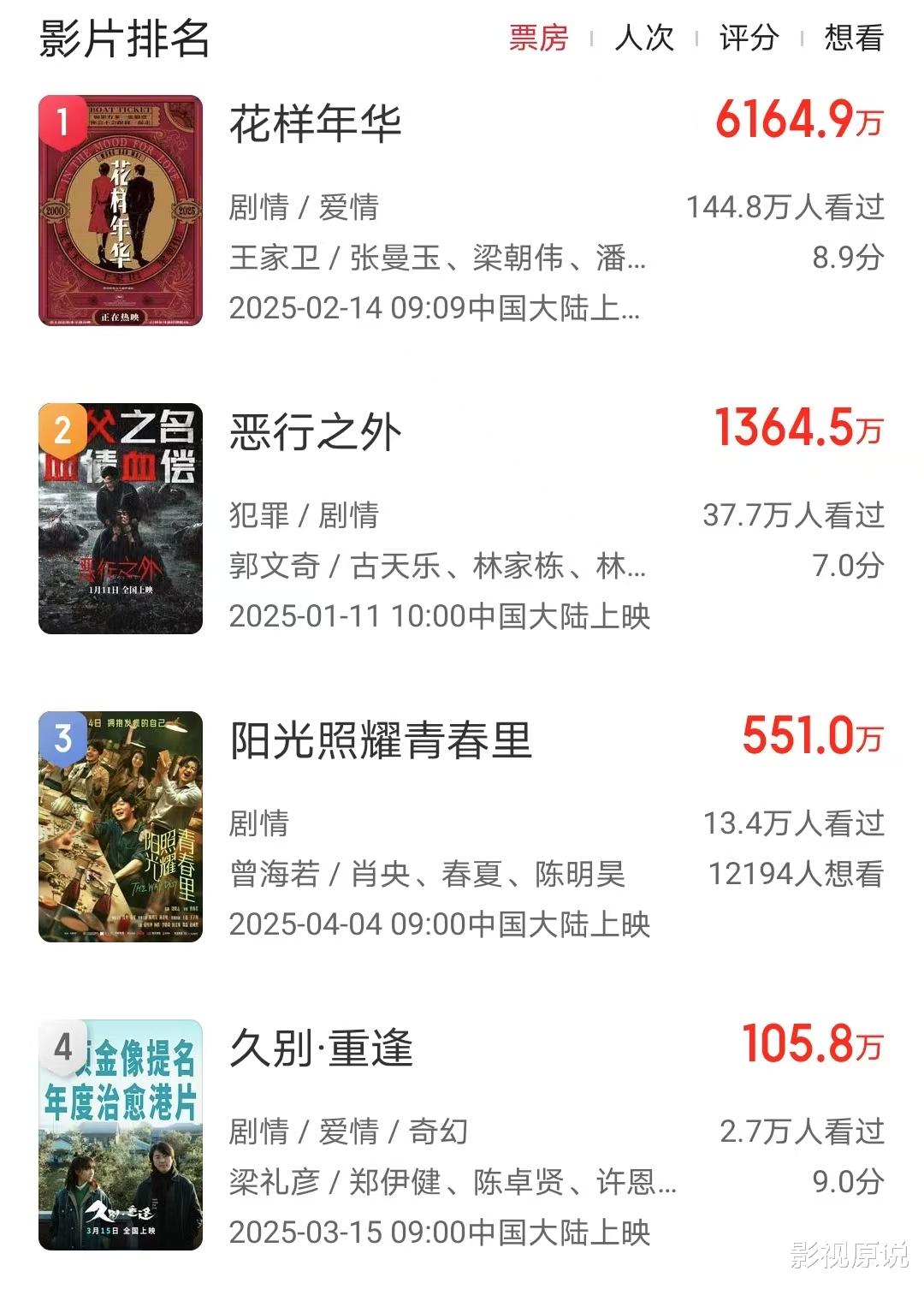 6000多万都能夺冠,香港电影跌入低谷,刘德华古天乐成最后希望