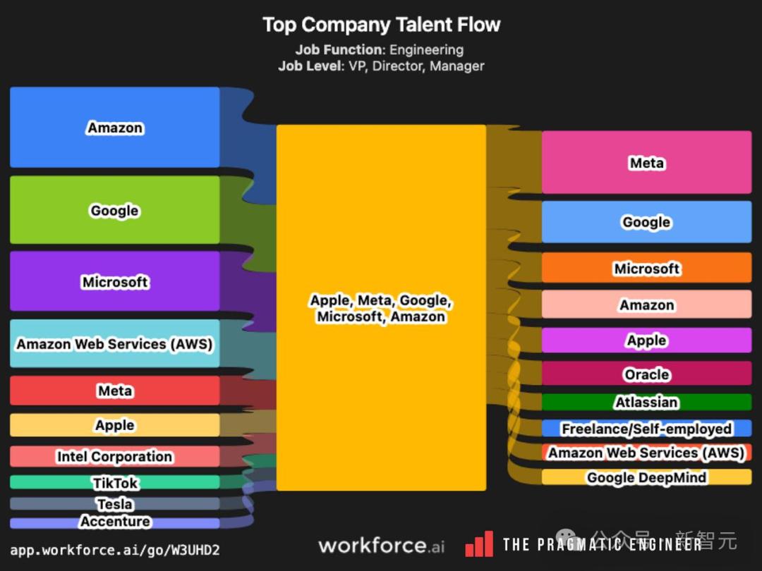招聘最猛的不是OpenAI！這家陷入間諜案的HR初創，正在狂招工程師