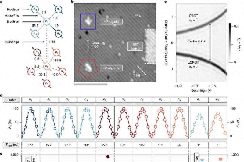 Nature重磅！11量子比特系統破解規模魔咒，保真度飆升至99.99%