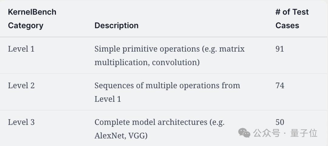 AI生成蘋果Metal內核，PyTorch推理速度提升87%