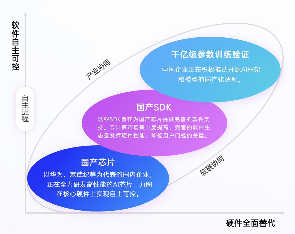 2025年度AI十大趨勢發布：AI重塑流量入口，開源AI已經進入中國時間