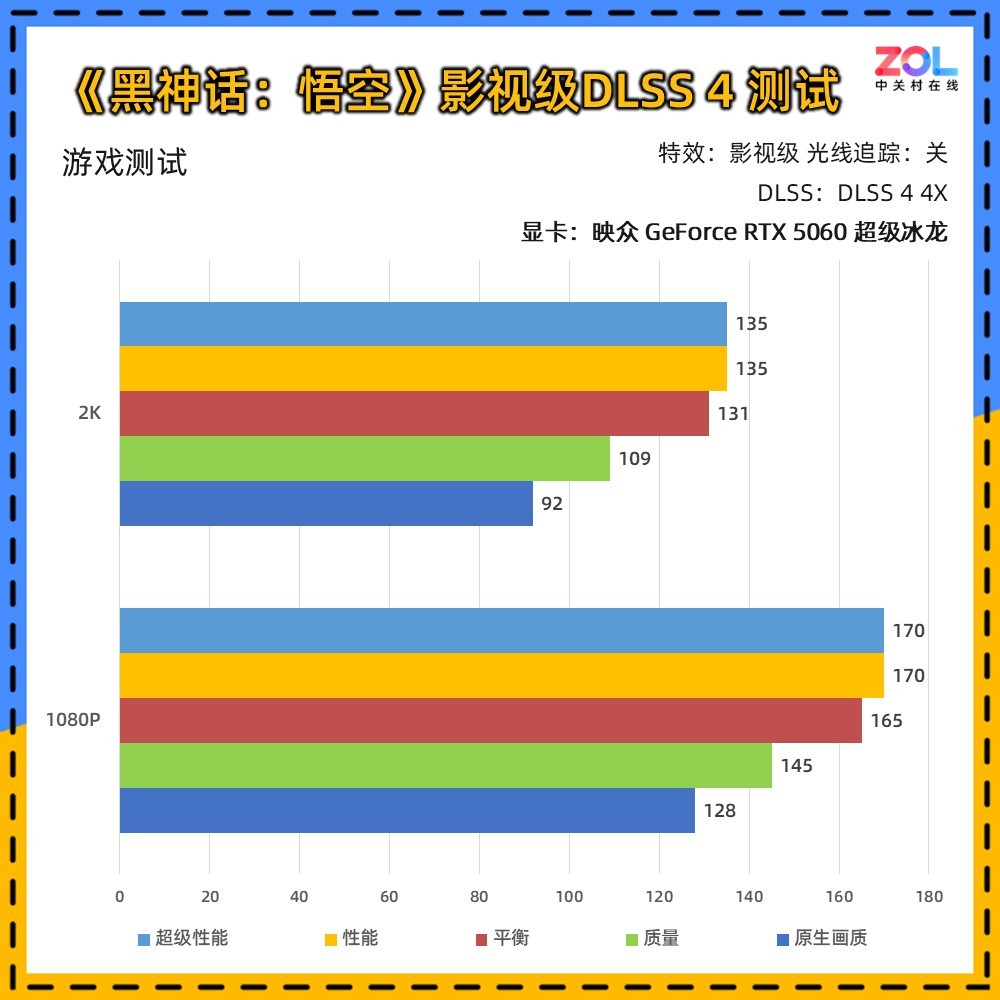 映眾 GeForce RTX 5060 超級冰龍評測 以簡馭繁 新冰龍美學