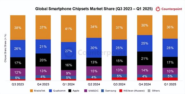 大陸唯二可自研5G基帶！國產手機芯片第一股上市在即