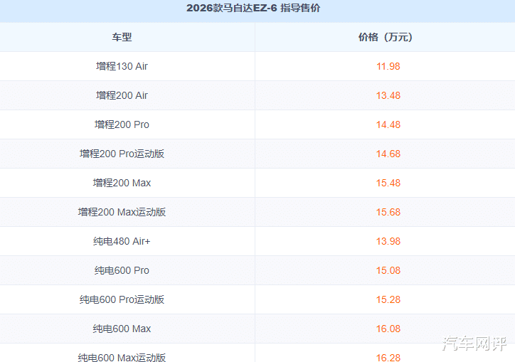 2026款马自达EZ-6上市!看到售价,网友:销量稳了