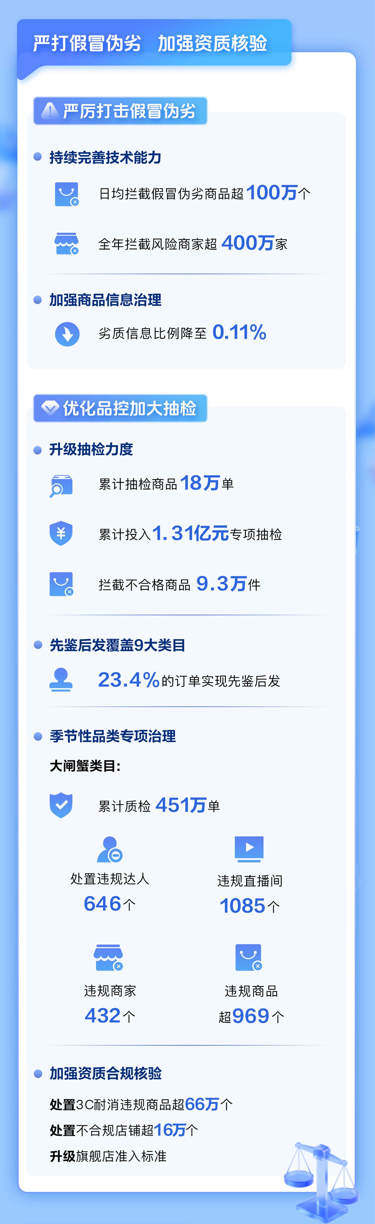 抖音電商安全與信任中心發布首份年度報告 全年清退違規達人超27萬