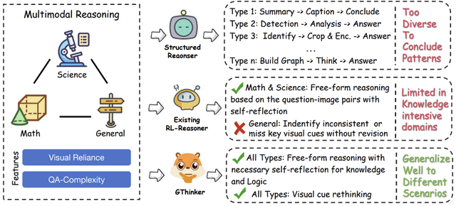 多模態大模型學會回頭「看」：中科院自動化所提出GThinker模型