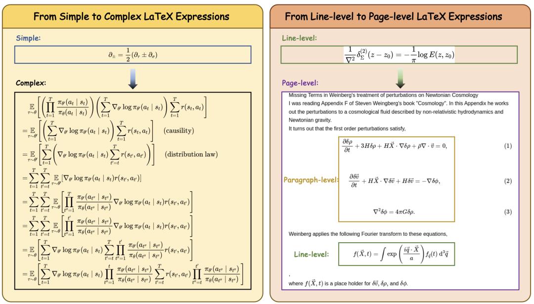 科研寫作神器，超越Mathpix的科學公式提取工具已開源