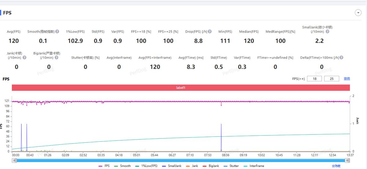1.18mm超窄四等边直屏！小米17标准版评测：回归传统形态的旗舰