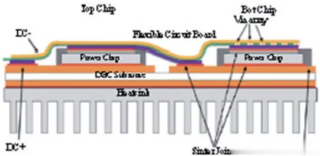 揭秘 IGBT 模块封装与流程