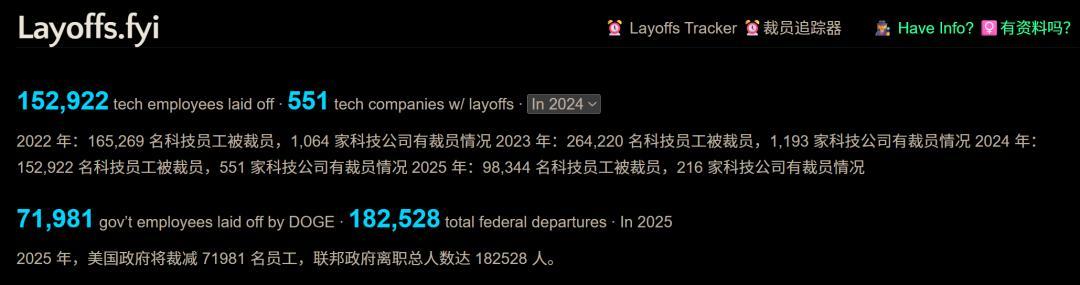 硅谷的「十萬大裁員」：Meta按代碼量裁員