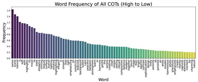 SFT+RL双管齐下：ReasonGen-R1如何破解文生图「指令不遵」难题？