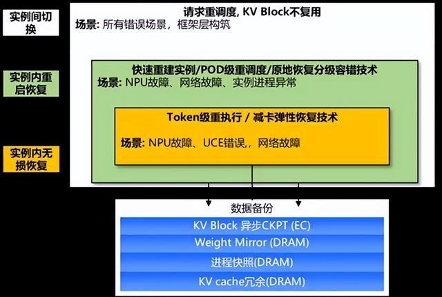 华为昇腾万卡集群揭秘:如何驯服AI算力「巨兽」?