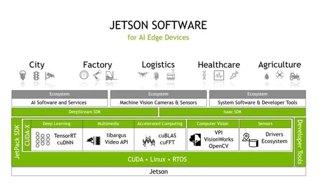 AI大于互联网，英伟达大于AI