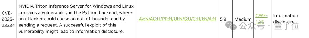 英偉達推理服務器被曝高危漏洞，云端AI模型被攻擊直接裸奔