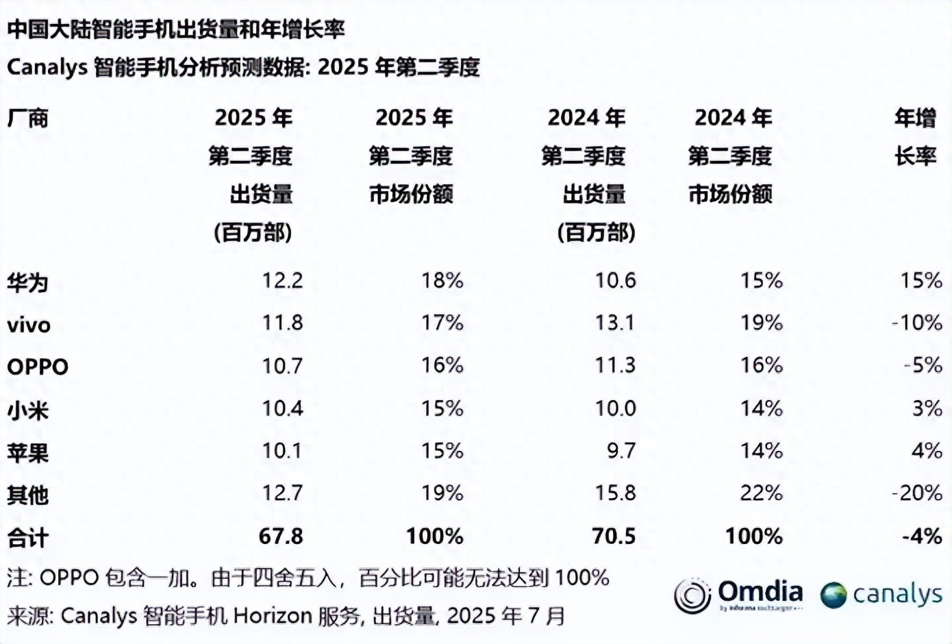 蘋果突然宣布：8 月 9 日起，關閉這家 Apple Store