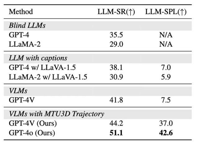ICCV 2025滿分論文：一個模型實現空間理解與主動探索大統一