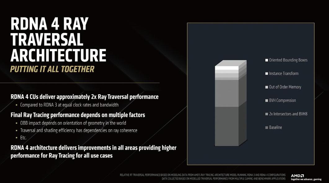 2025年暑假——獨立顯卡市場現狀梳理