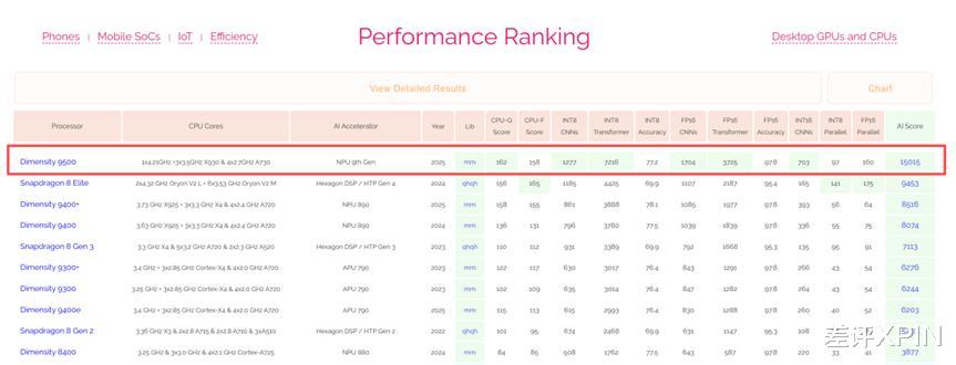 联发科刚发布的芯片,这次要把游戏主机塞你手里
